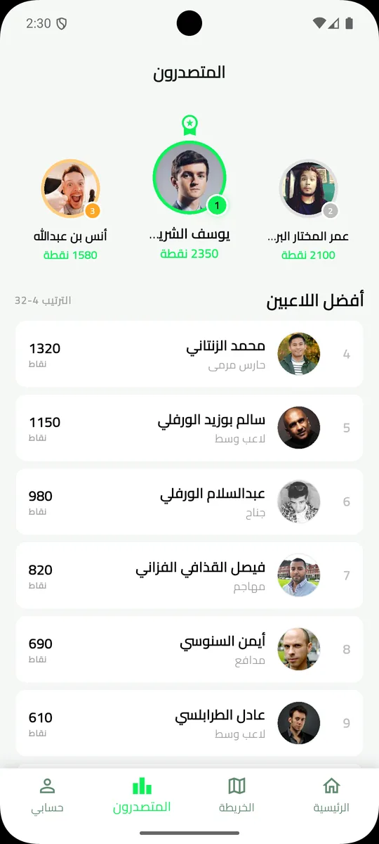 Leaderboard with top players and points